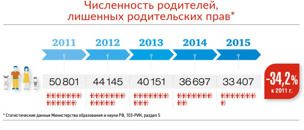 Во сколько лишилась